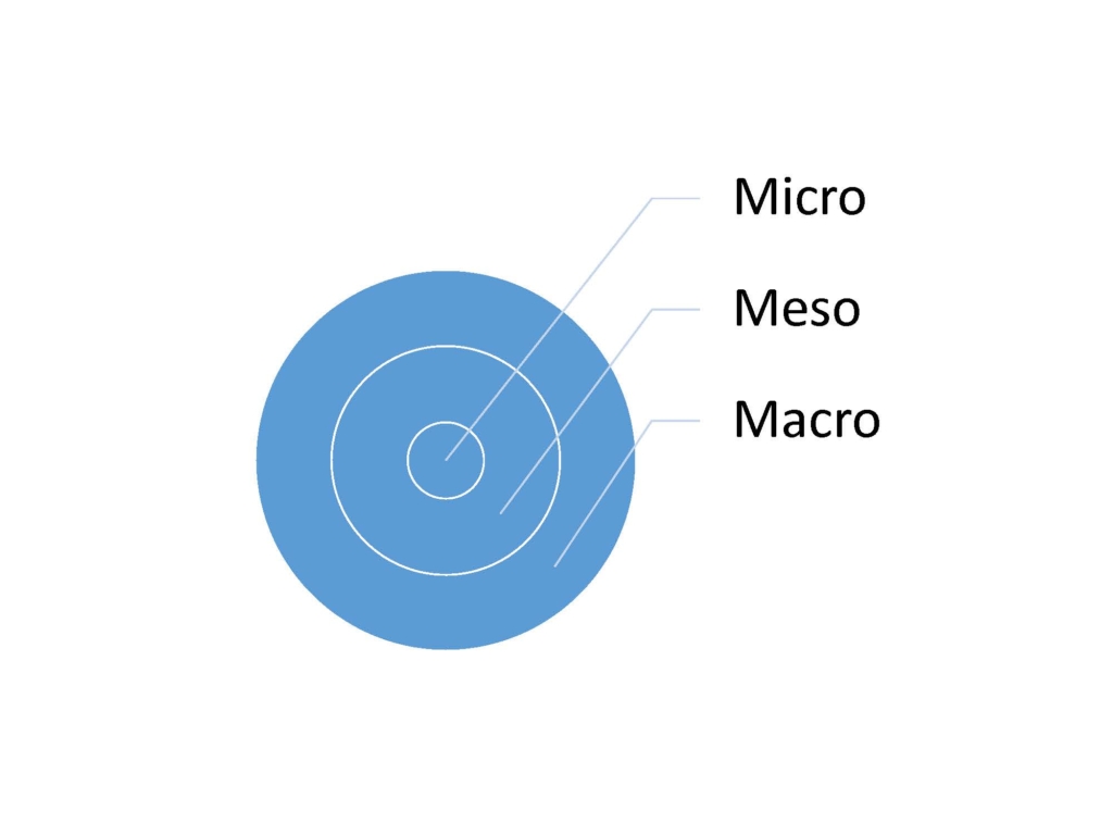 micro-meso-macro-malin-hofflander